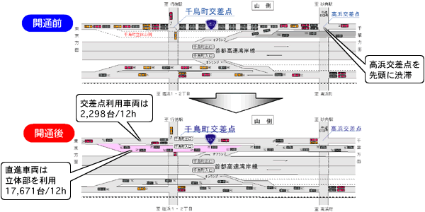 開通前後の交通状況イラスト