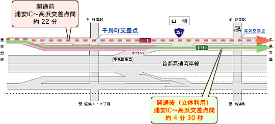 所要時間短縮イメージイラスト