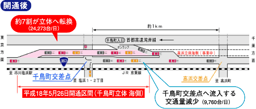 交通の転換イメージイラスト