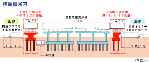 標準横断図