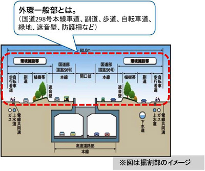 外環一般部の計画の断面図