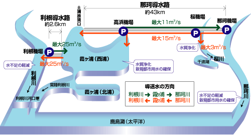 地下トンネルのやりとり