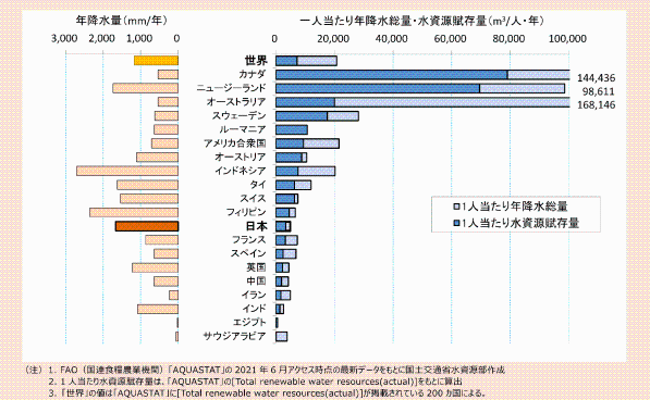 国別比較