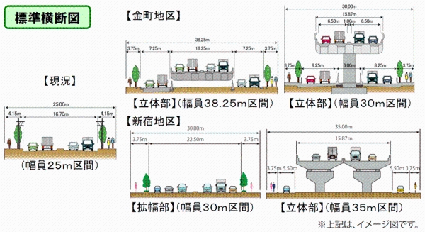 標準断面図