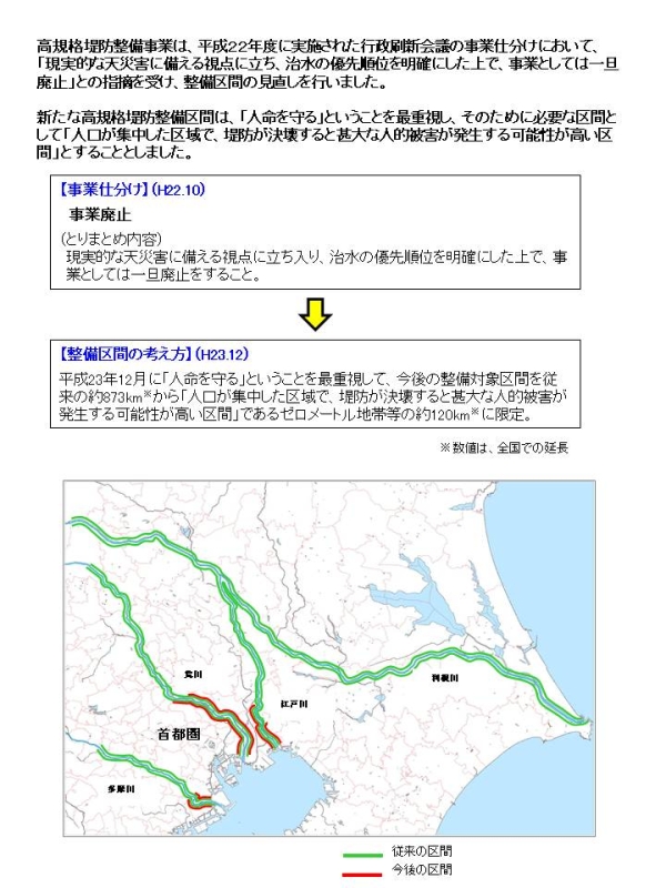 高規格堤防整備事業