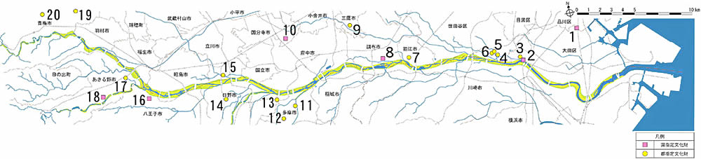 多摩川沿川の史跡