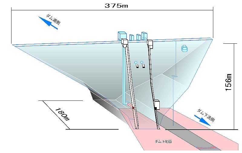 ダム内部地図：監査廊