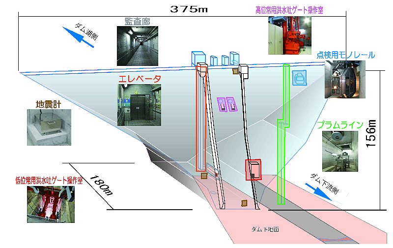 ダム施設内部