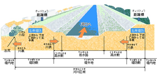 川の用語図