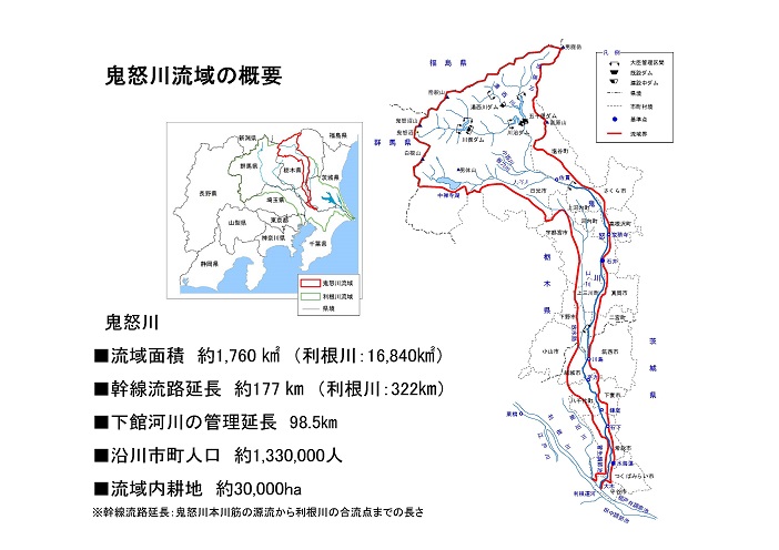 鬼怒川流域概要