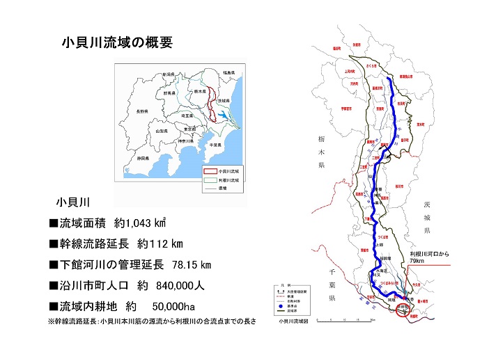 小貝川流域概要図