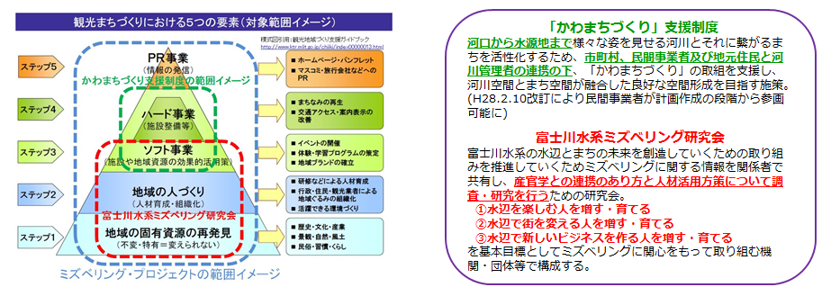 イメージ図