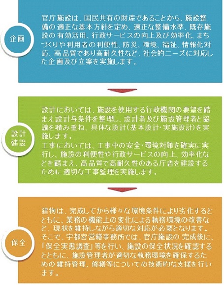 業務の紹介