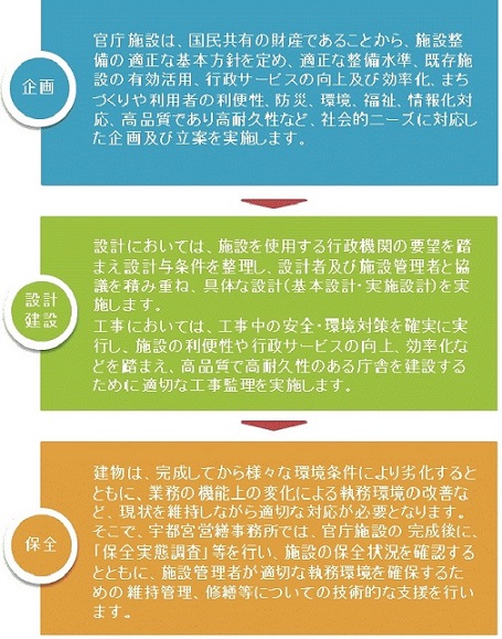 業務の紹介