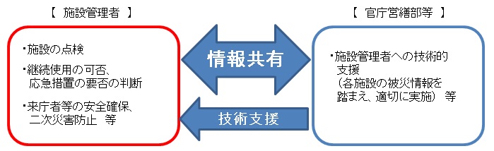 ★HP資料　01　災害時の対応