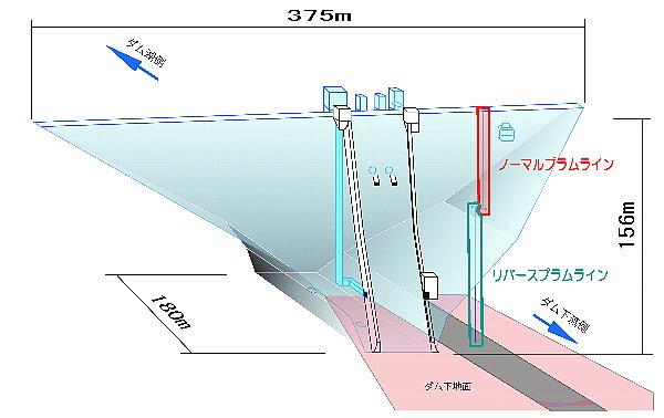 ダム内部地図：プラムライン