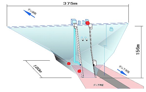 ダム内部地図：地震計