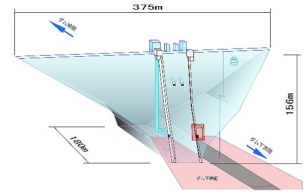 ダム内部地図：低位常用洪水吐ゲート操作室