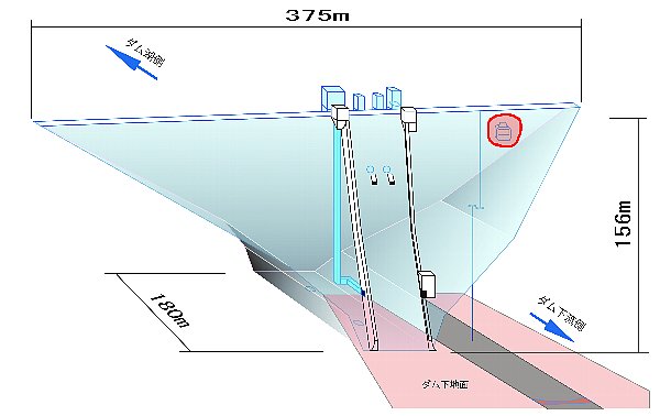ダム内部地図：点検用モノレール