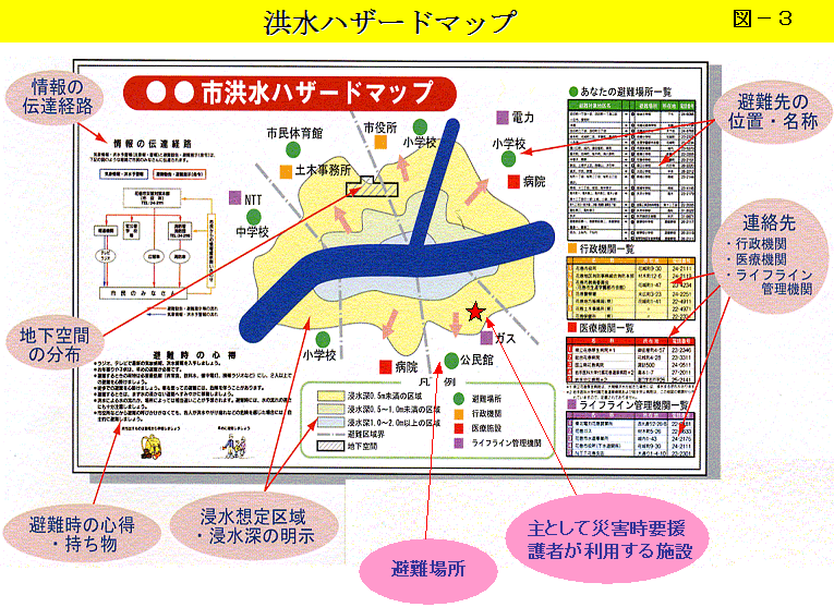 ハザードマップ（例）　画像