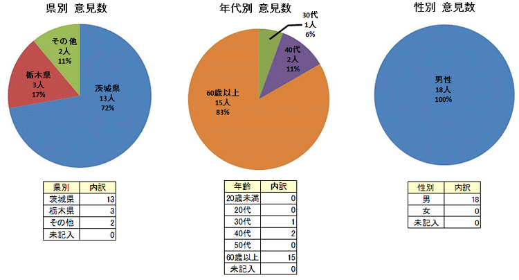 グラフ