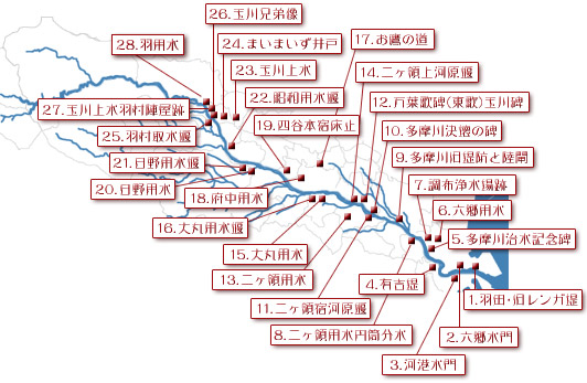 多摩川の名脇役　マップ