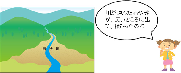 山あいの出口にひろがる扇状地（せんじょうち）