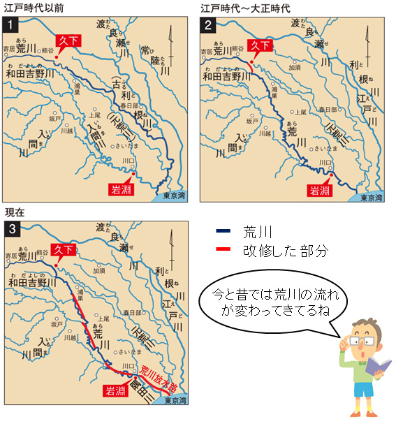 荒川のむかし