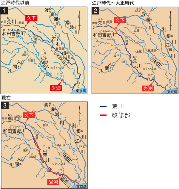 荒川の瀬替え 荒川上流河川事務所 国土交通省 関東地方整備局