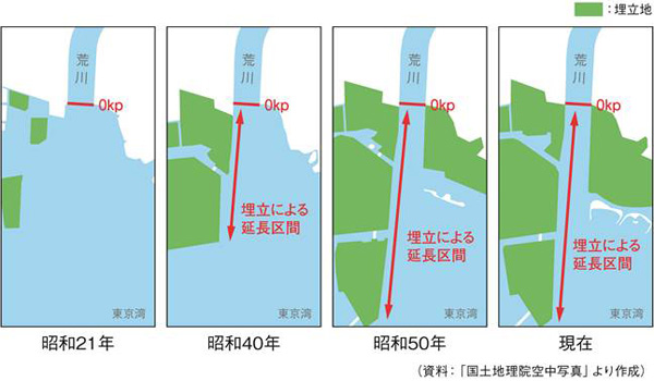 埋立による延長区間の変遷