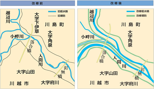 三川分流点改修前、改修後イラスト