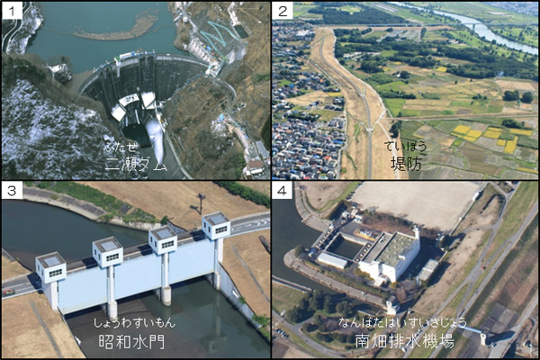 川を安全にする施設