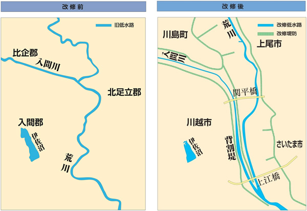 入間川との合流点の改修前、改修後イラスト