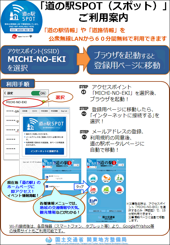 道の駅SPOTの利用方法