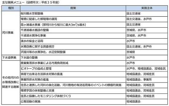 主な施策メニュー