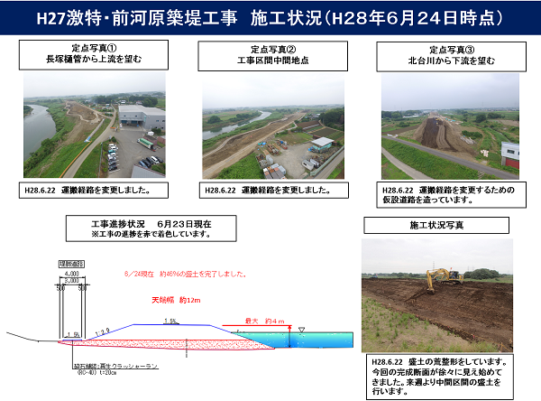 進捗状況（平成28年6月24日）
