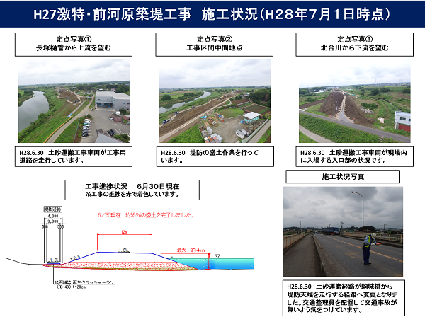 進捗状況（平成28年7月1日）
