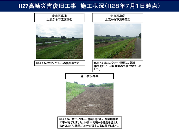 進捗状況（平成28年7月1日）