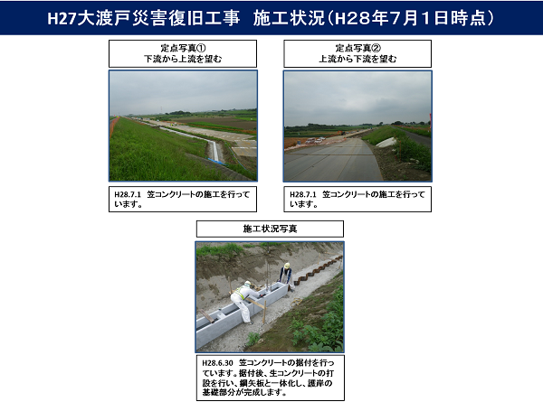 進捗状況（平成28年7月１日）