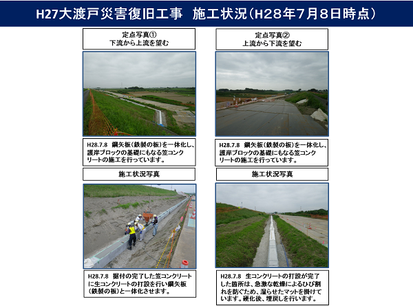進捗状況（平成28年7月8日）