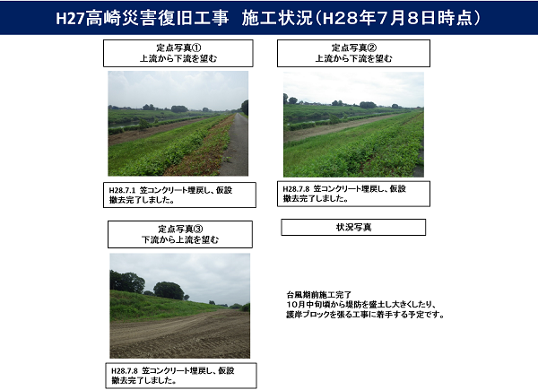 進捗状況（平成28年7月8日）