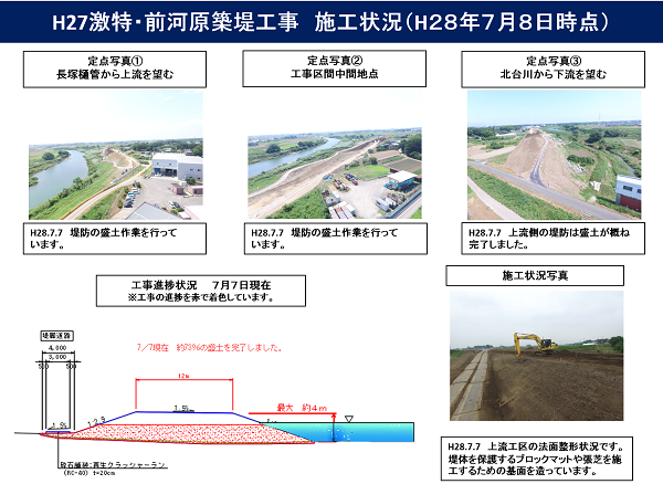 進捗状況（平成28年7月8日）