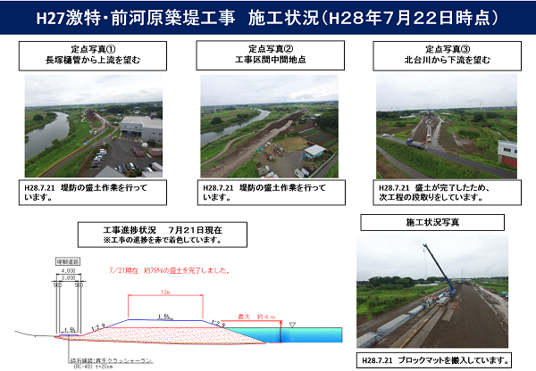 進捗状況（平成28年7月22日）