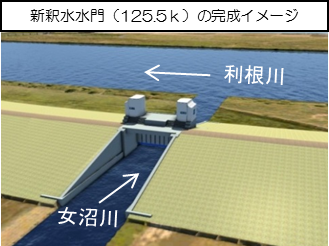 釈水水門完成イメージ図