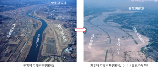 稲戸井調節池洪水調節状況