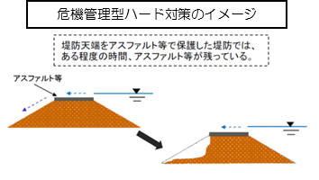 天端保護イメージ図