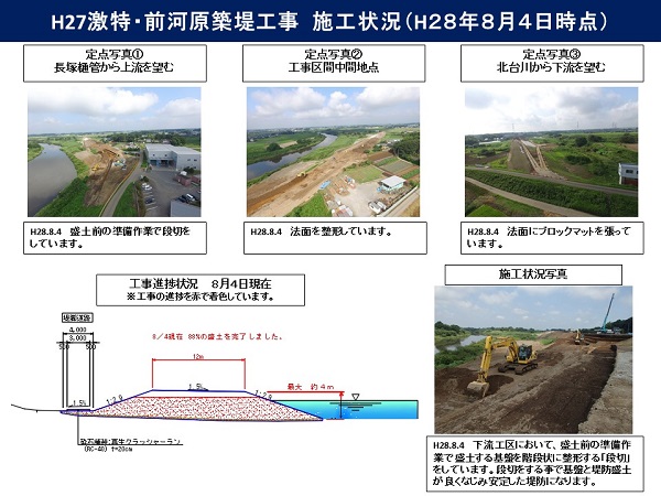 進捗状況（平成28年8月4日）