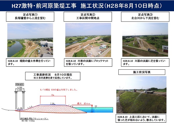 進捗状況（平成28年8月10日）