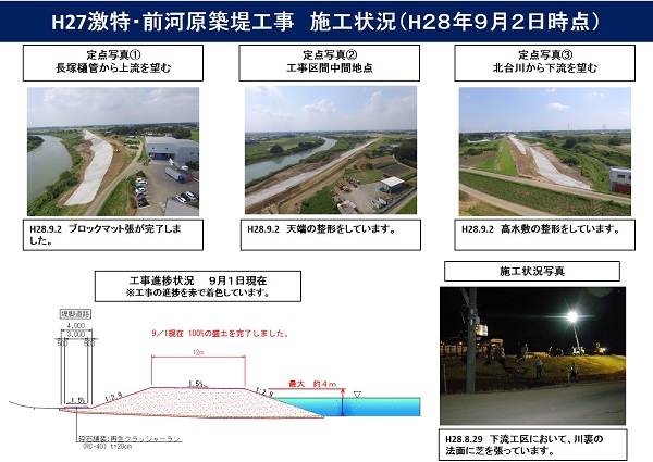 進捗状況（平成28年9月2日）