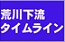 荒川下流タイムライン